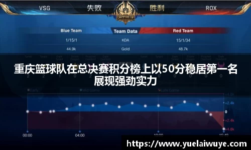 重庆篮球队在总决赛积分榜上以50分稳居第一名展现强劲实力